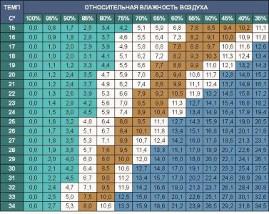 vlazhnost-vozduha-sfk-grower.jpg.96c1ece12bb1f3119ba35ac69613dcc1.jpg vlazhnost-vozduha-sfk-grower.jpg.96c1ece12bb1f3119ba35ac69613dcc1.jpg