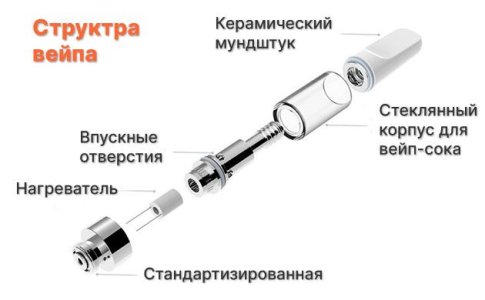 Вейп для ТГК Вейп для ТГК